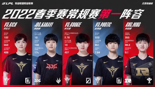 员来平衡账 员来平衡账