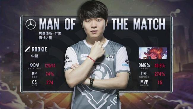 前锋球员技 前锋球员技