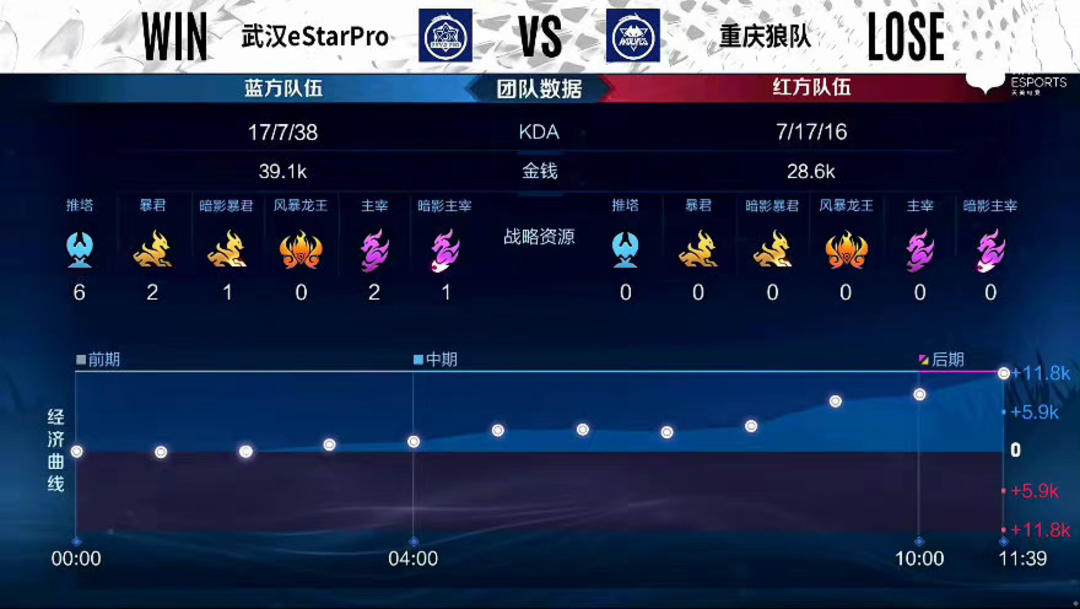 若抽到同组